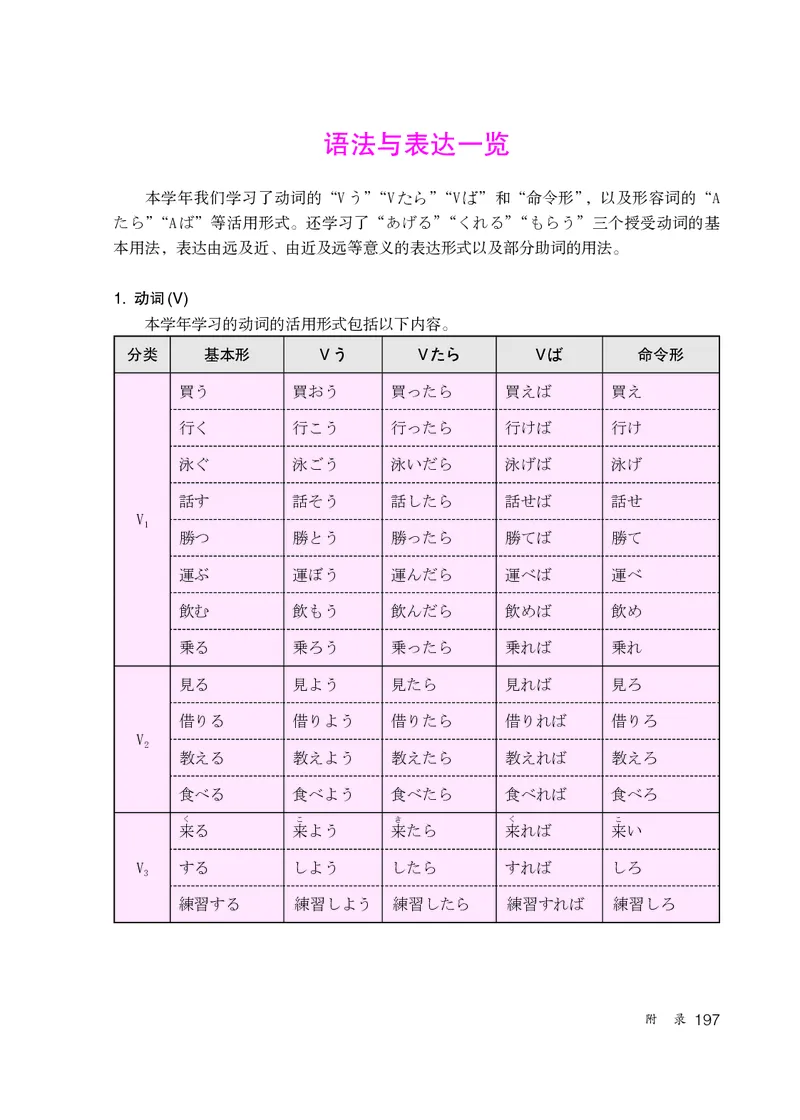 人教版9年级日语全一册高清教材_4-教培资料-26年最新资料-同步更新_初中高中教资_03科三专项（进去保存报考的学科即可）_02科三专项（笔记真题思维导图教学设计版本二）