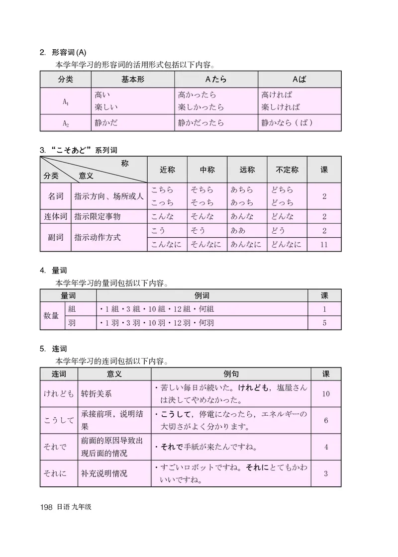 人教版9年级日语全一册高清教材_4-教培资料-26年最新资料-同步更新_初中高中教资_03科三专项（进去保存报考的学科即可）_02科三专项（笔记真题思维导图教学设计版本二）
