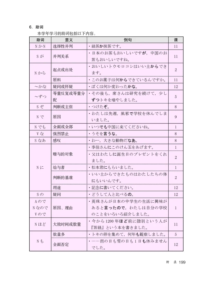 人教版9年级日语全一册高清教材_4-教培资料-26年最新资料-同步更新_初中高中教资_03科三专项（进去保存报考的学科即可）_02科三专项（笔记真题思维导图教学设计版本二）