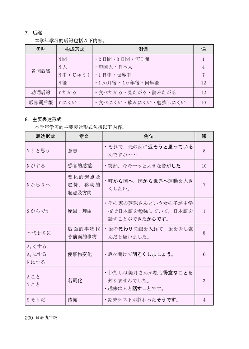 人教版9年级日语全一册高清教材_4-教培资料-26年最新资料-同步更新_初中高中教资_03科三专项（进去保存报考的学科即可）_02科三专项（笔记真题思维导图教学设计版本二）