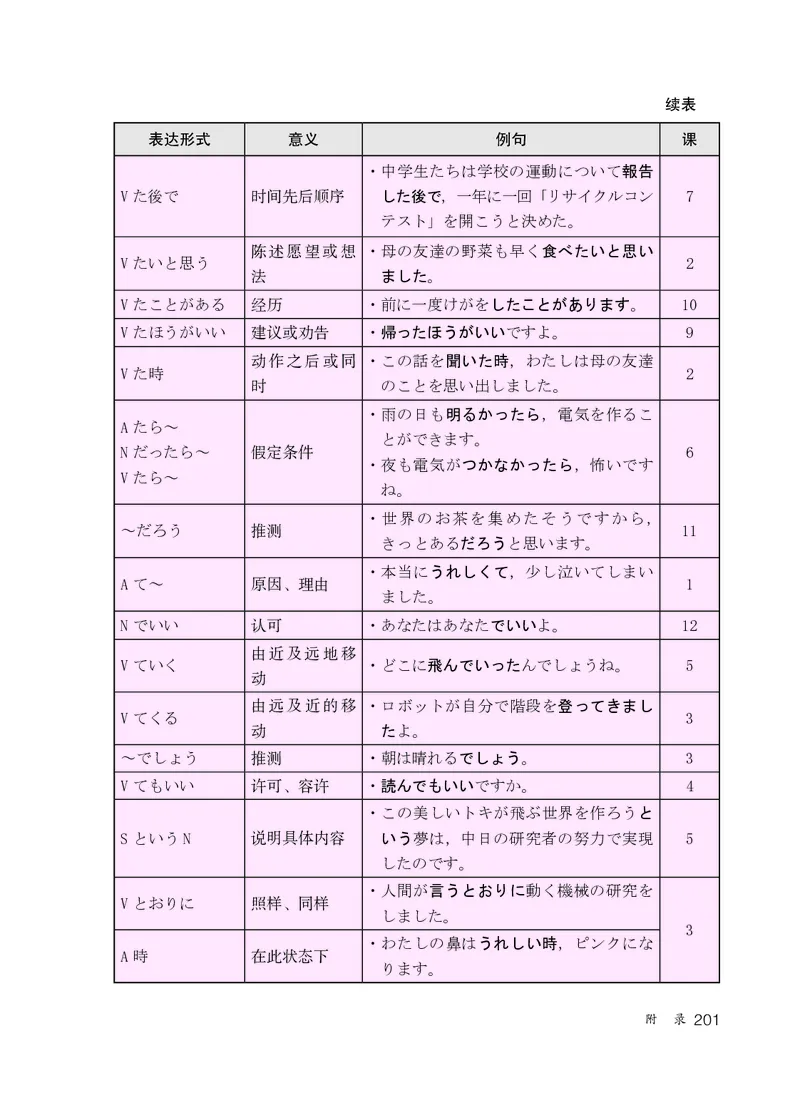 人教版9年级日语全一册高清教材_4-教培资料-26年最新资料-同步更新_初中高中教资_03科三专项（进去保存报考的学科即可）_02科三专项（笔记真题思维导图教学设计版本二）