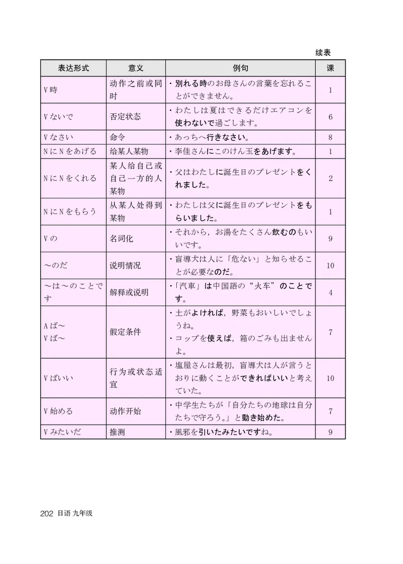 人教版9年级日语全一册高清教材_4-教培资料-26年最新资料-同步更新_初中高中教资_03科三专项（进去保存报考的学科即可）_02科三专项（笔记真题思维导图教学设计版本二）