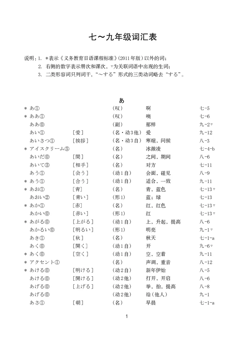 人教版9年级日语全一册高清教材_4-教培资料-26年最新资料-同步更新_初中高中教资_03科三专项（进去保存报考的学科即可）_02科三专项（笔记真题思维导图教学设计版本二）