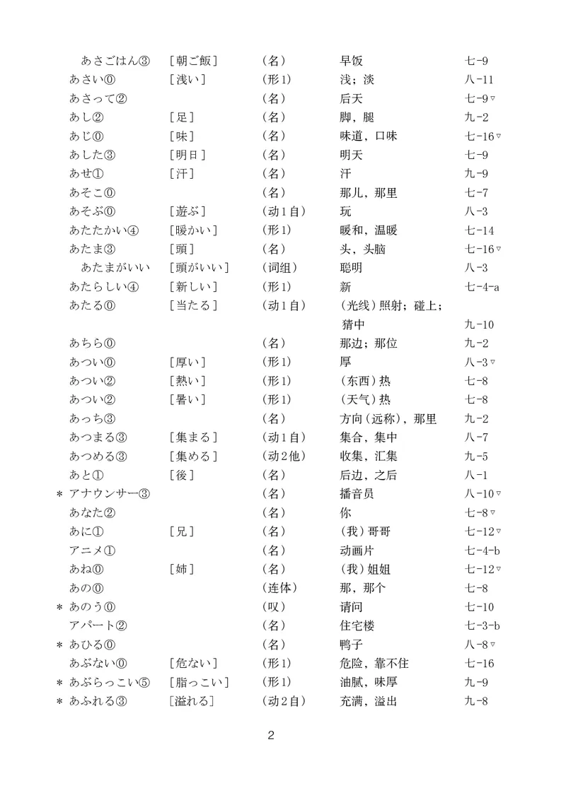 人教版9年级日语全一册高清教材_4-教培资料-26年最新资料-同步更新_初中高中教资_03科三专项（进去保存报考的学科即可）_02科三专项（笔记真题思维导图教学设计版本二）