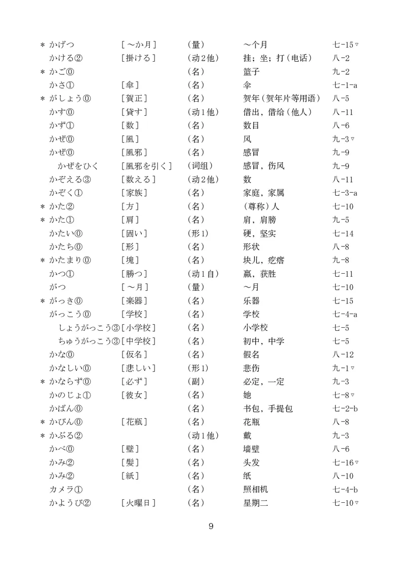 人教版9年级日语全一册高清教材_4-教培资料-26年最新资料-同步更新_初中高中教资_03科三专项（进去保存报考的学科即可）_02科三专项（笔记真题思维导图教学设计版本二）