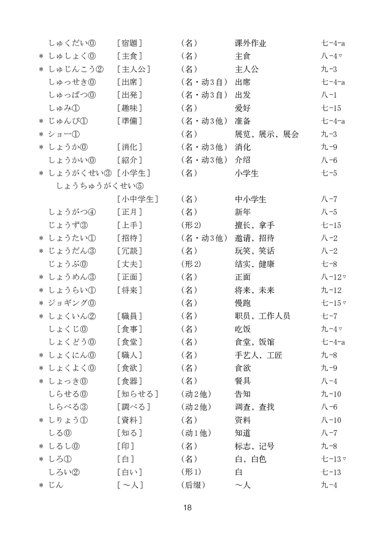 人教版9年级日语全一册高清教材_4-教培资料-26年最新资料-同步更新_初中高中教资_03科三专项（进去保存报考的学科即可）_02科三专项（笔记真题思维导图教学设计版本二）