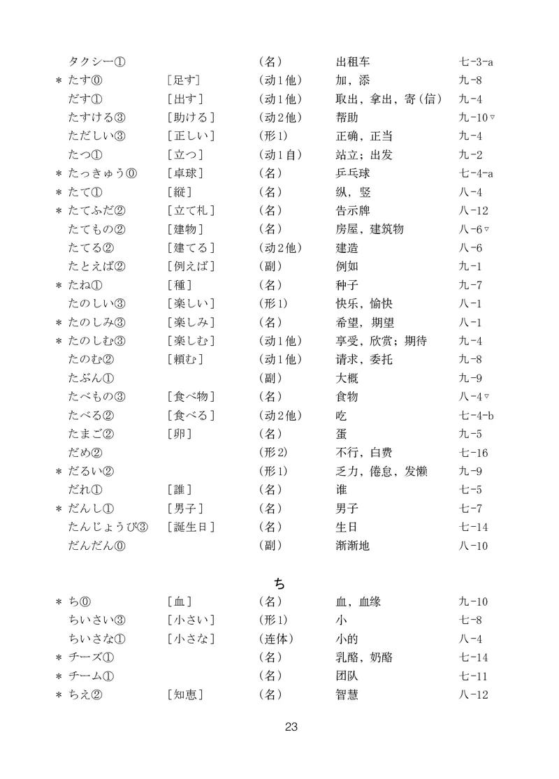 人教版9年级日语全一册高清教材_4-教培资料-26年最新资料-同步更新_初中高中教资_03科三专项（进去保存报考的学科即可）_02科三专项（笔记真题思维导图教学设计版本二）