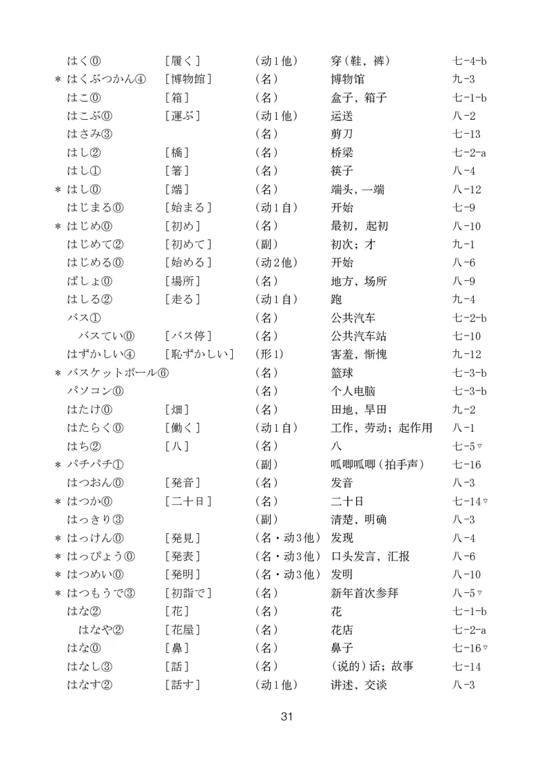人教版9年级日语全一册高清教材_4-教培资料-26年最新资料-同步更新_初中高中教资_03科三专项（进去保存报考的学科即可）_02科三专项（笔记真题思维导图教学设计版本二）
