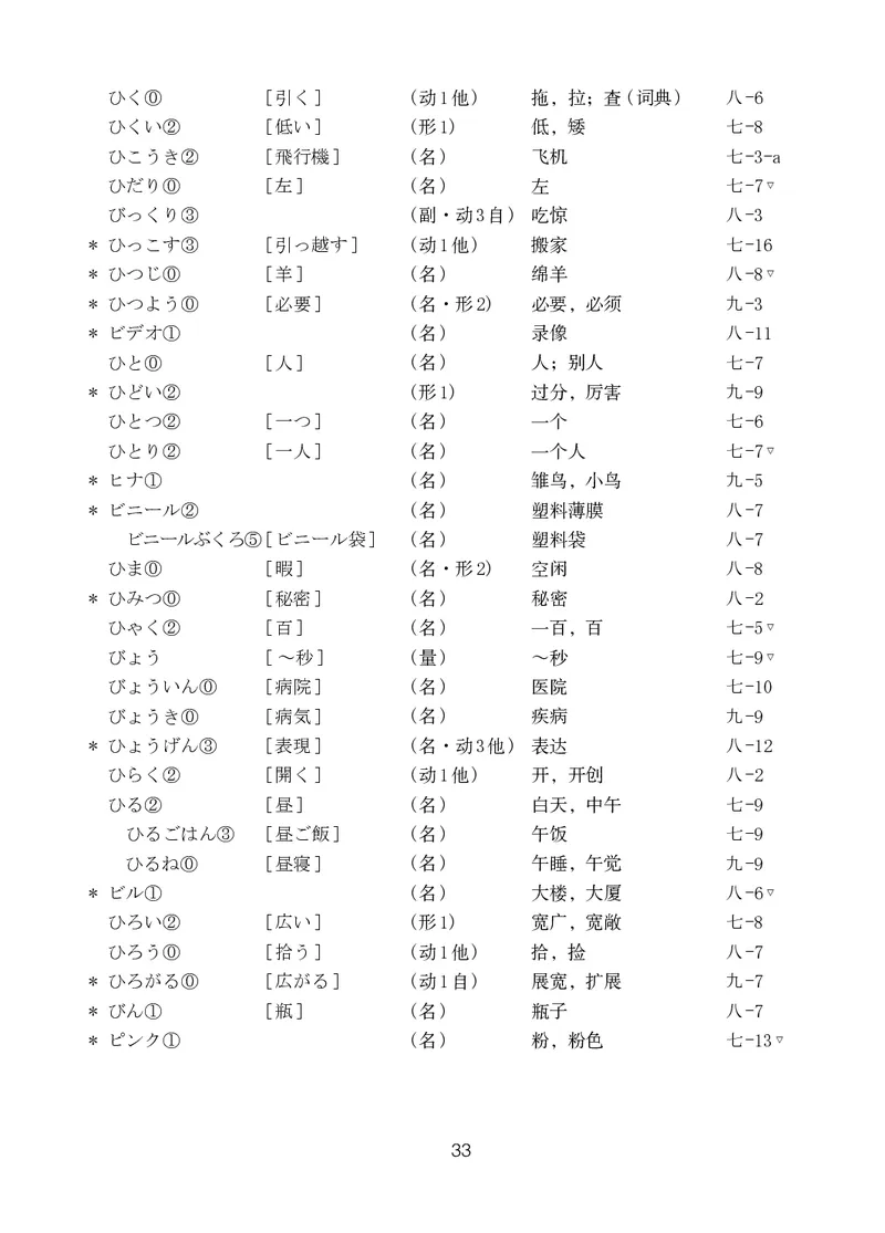 人教版9年级日语全一册高清教材_4-教培资料-26年最新资料-同步更新_初中高中教资_03科三专项（进去保存报考的学科即可）_02科三专项（笔记真题思维导图教学设计版本二）