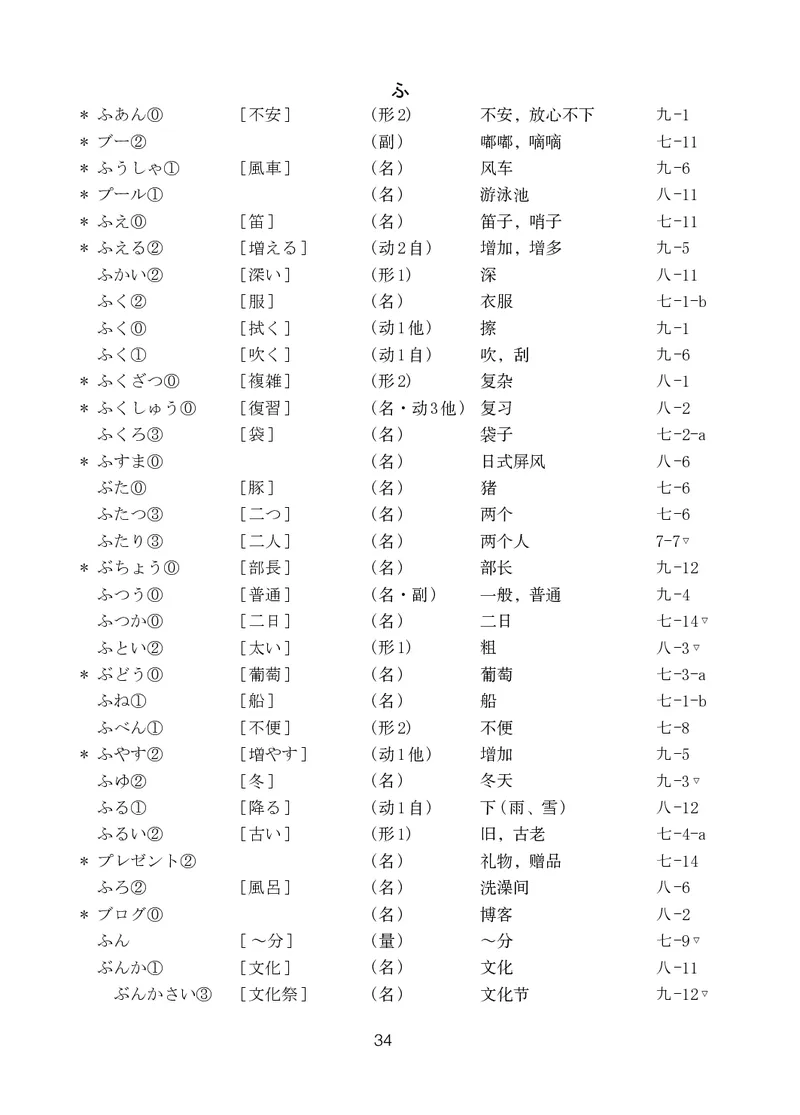 人教版9年级日语全一册高清教材_4-教培资料-26年最新资料-同步更新_初中高中教资_03科三专项（进去保存报考的学科即可）_02科三专项（笔记真题思维导图教学设计版本二）