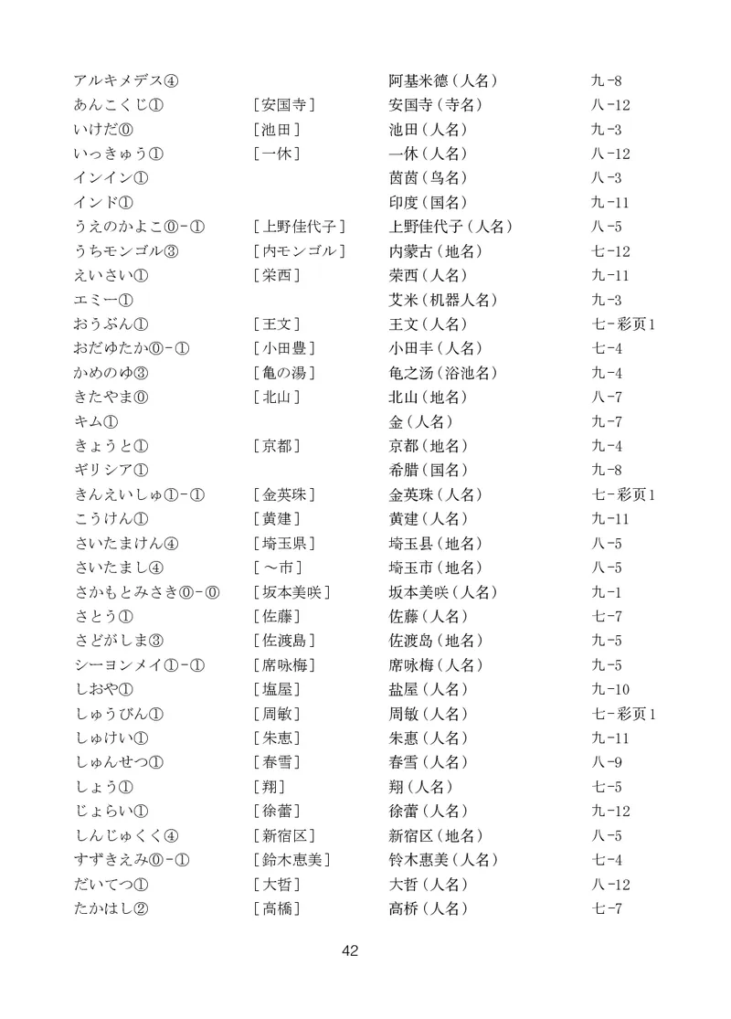 人教版9年级日语全一册高清教材_4-教培资料-26年最新资料-同步更新_初中高中教资_03科三专项（进去保存报考的学科即可）_02科三专项（笔记真题思维导图教学设计版本二）