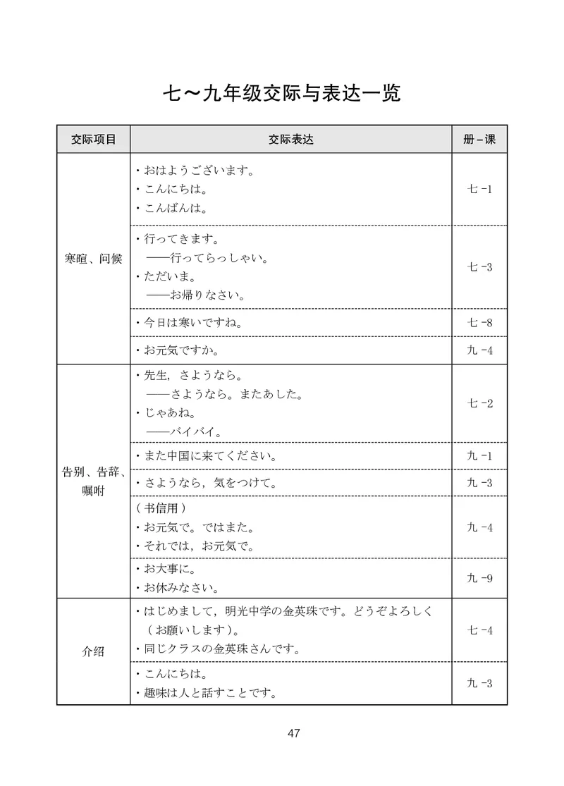 人教版9年级日语全一册高清教材_4-教培资料-26年最新资料-同步更新_初中高中教资_03科三专项（进去保存报考的学科即可）_02科三专项（笔记真题思维导图教学设计版本二）