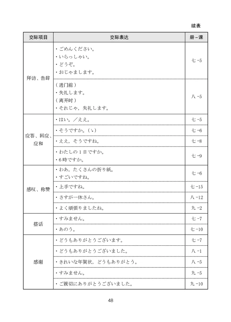 人教版9年级日语全一册高清教材_4-教培资料-26年最新资料-同步更新_初中高中教资_03科三专项（进去保存报考的学科即可）_02科三专项（笔记真题思维导图教学设计版本二）