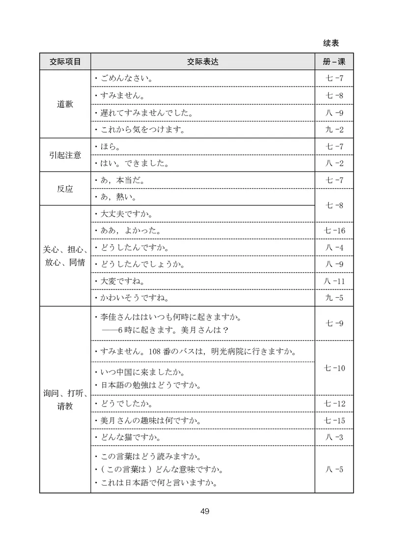 人教版9年级日语全一册高清教材_4-教培资料-26年最新资料-同步更新_初中高中教资_03科三专项（进去保存报考的学科即可）_02科三专项（笔记真题思维导图教学设计版本二）