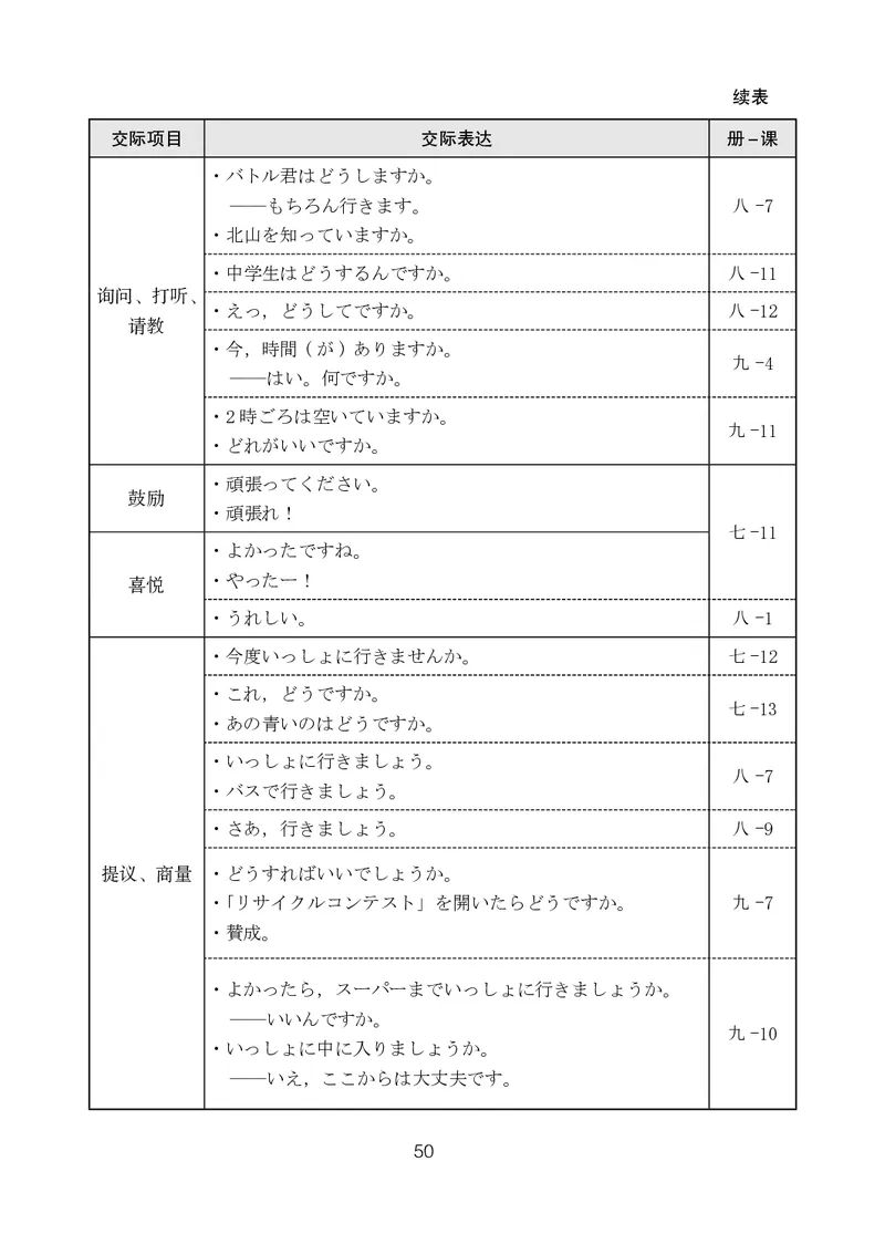 人教版9年级日语全一册高清教材_4-教培资料-26年最新资料-同步更新_初中高中教资_03科三专项（进去保存报考的学科即可）_02科三专项（笔记真题思维导图教学设计版本二）