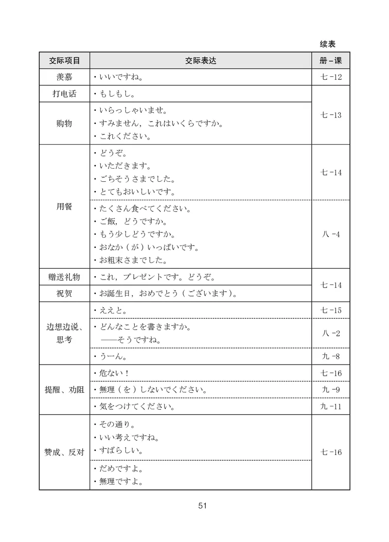 人教版9年级日语全一册高清教材_4-教培资料-26年最新资料-同步更新_初中高中教资_03科三专项（进去保存报考的学科即可）_02科三专项（笔记真题思维导图教学设计版本二）