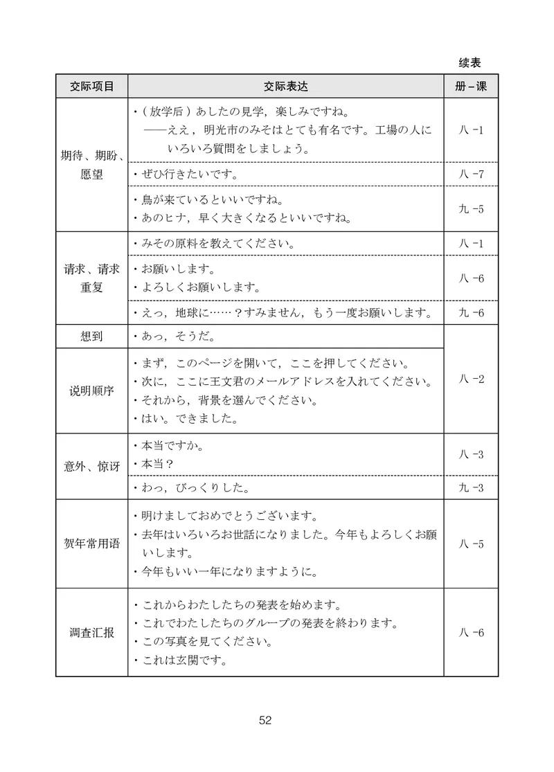 人教版9年级日语全一册高清教材_4-教培资料-26年最新资料-同步更新_初中高中教资_03科三专项（进去保存报考的学科即可）_02科三专项（笔记真题思维导图教学设计版本二）