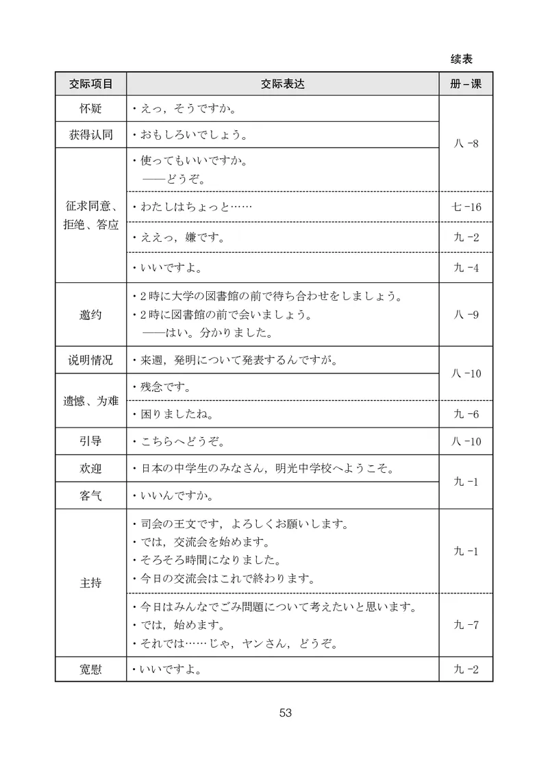 人教版9年级日语全一册高清教材_4-教培资料-26年最新资料-同步更新_初中高中教资_03科三专项（进去保存报考的学科即可）_02科三专项（笔记真题思维导图教学设计版本二）
