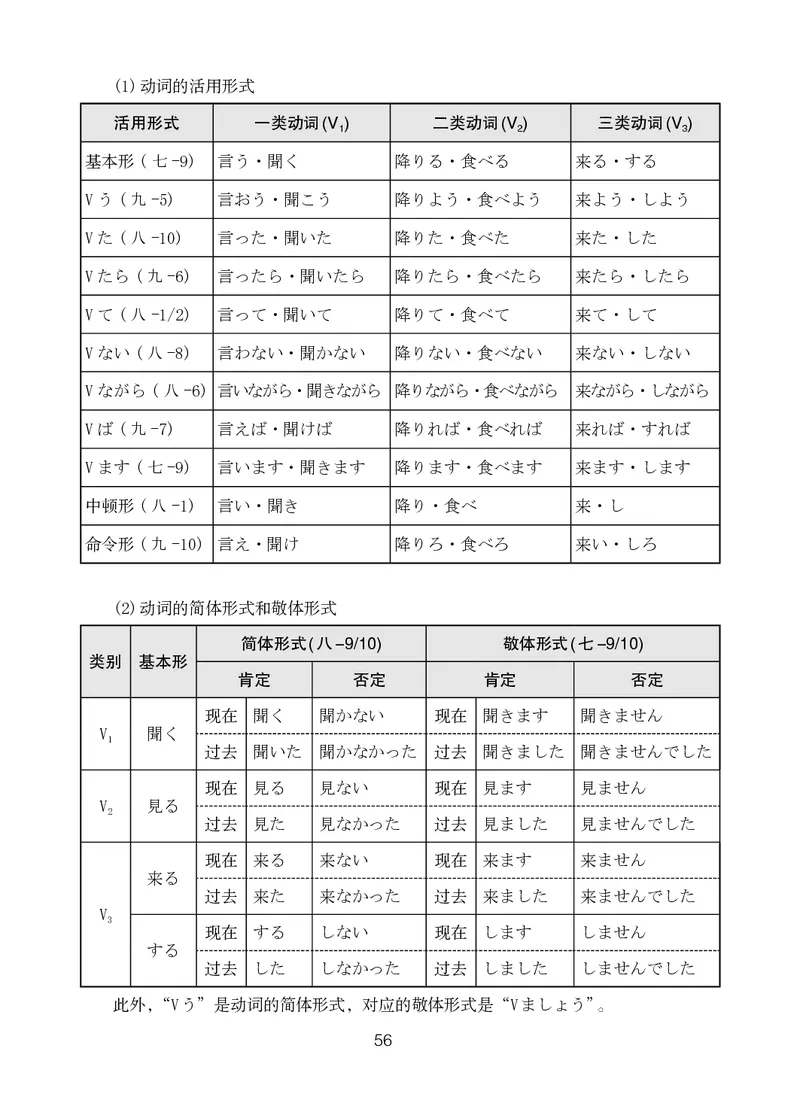 人教版9年级日语全一册高清教材_4-教培资料-26年最新资料-同步更新_初中高中教资_03科三专项（进去保存报考的学科即可）_02科三专项（笔记真题思维导图教学设计版本二）