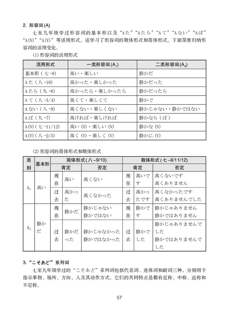 人教版9年级日语全一册高清教材_4-教培资料-26年最新资料-同步更新_初中高中教资_03科三专项（进去保存报考的学科即可）_02科三专项（笔记真题思维导图教学设计版本二）