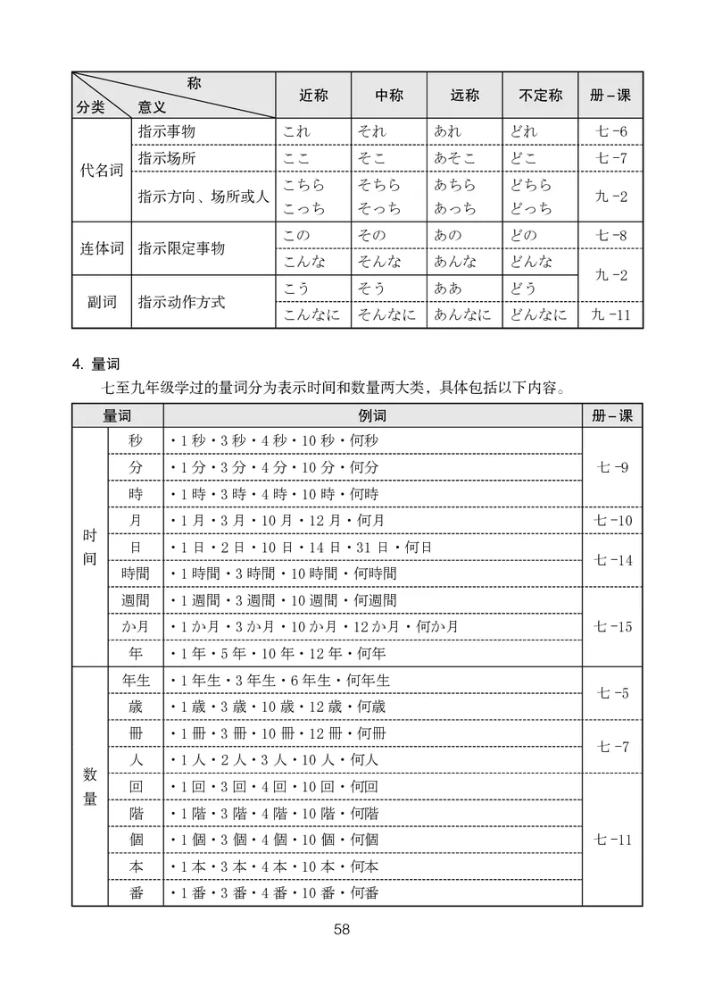 人教版9年级日语全一册高清教材_4-教培资料-26年最新资料-同步更新_初中高中教资_03科三专项（进去保存报考的学科即可）_02科三专项（笔记真题思维导图教学设计版本二）