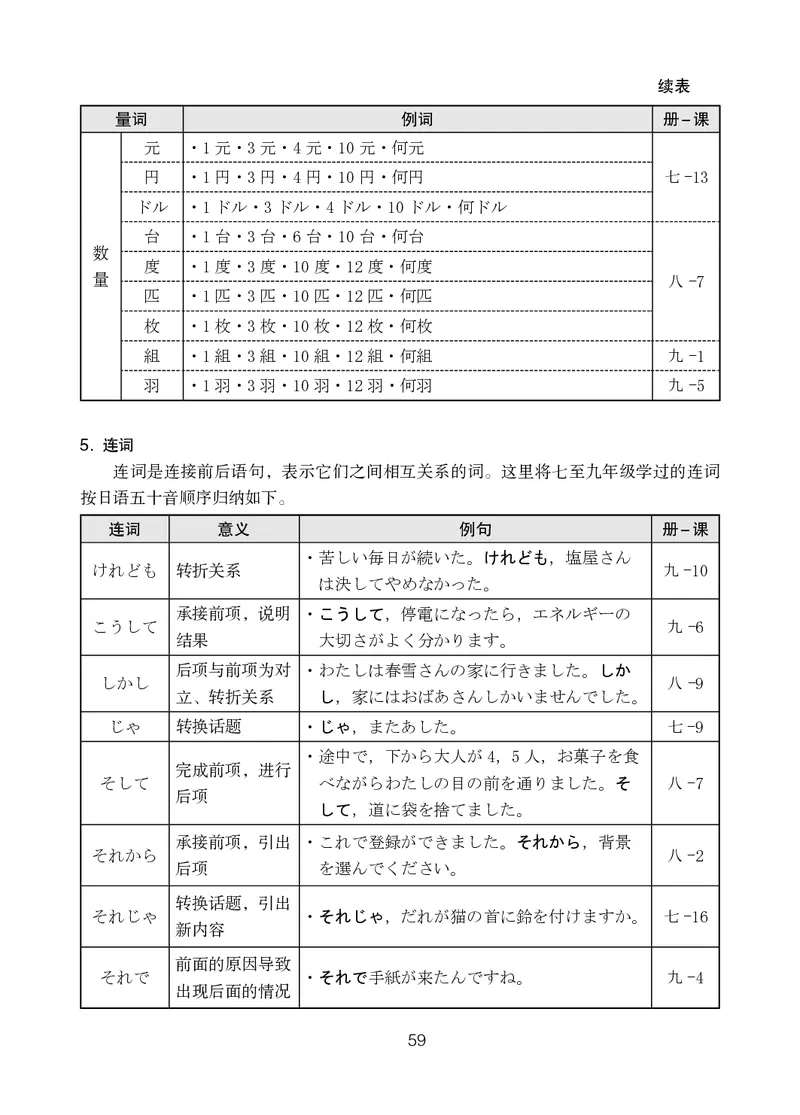 人教版9年级日语全一册高清教材_4-教培资料-26年最新资料-同步更新_初中高中教资_03科三专项（进去保存报考的学科即可）_02科三专项（笔记真题思维导图教学设计版本二）