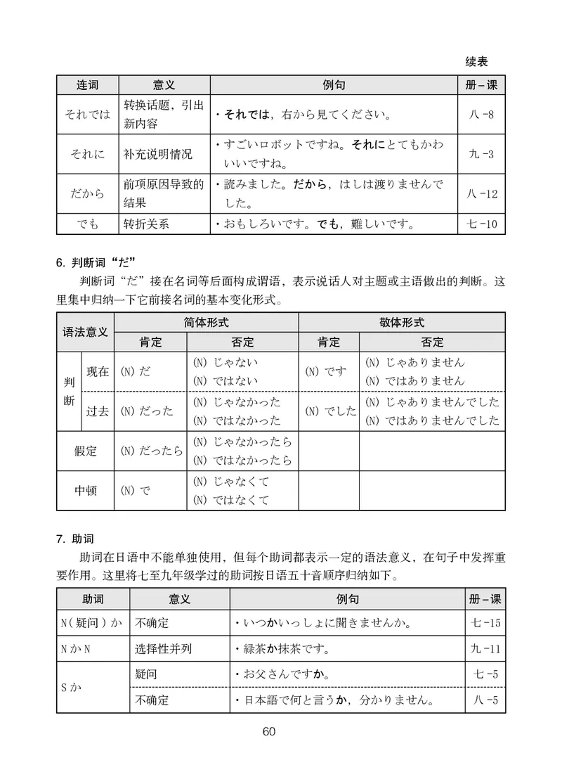 人教版9年级日语全一册高清教材_4-教培资料-26年最新资料-同步更新_初中高中教资_03科三专项（进去保存报考的学科即可）_02科三专项（笔记真题思维导图教学设计版本二）