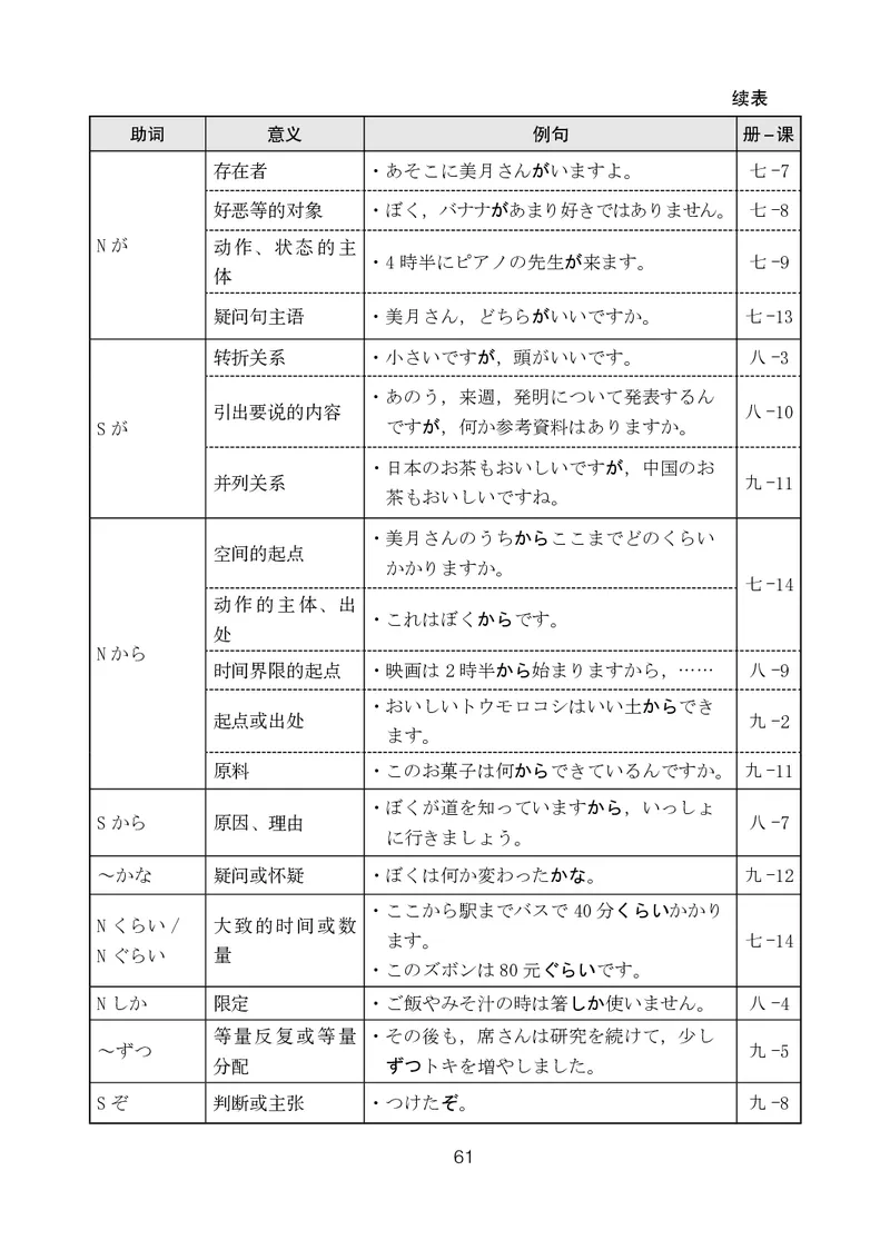 人教版9年级日语全一册高清教材_4-教培资料-26年最新资料-同步更新_初中高中教资_03科三专项（进去保存报考的学科即可）_02科三专项（笔记真题思维导图教学设计版本二）