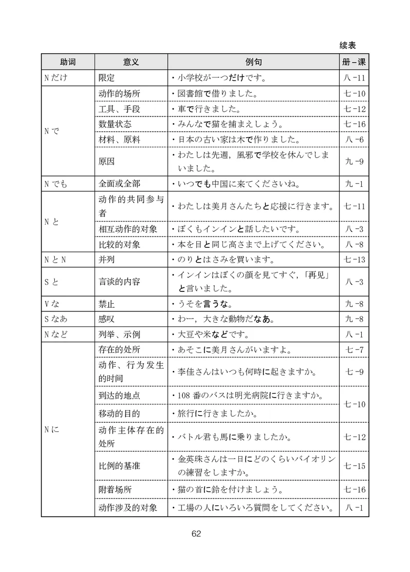 人教版9年级日语全一册高清教材_4-教培资料-26年最新资料-同步更新_初中高中教资_03科三专项（进去保存报考的学科即可）_02科三专项（笔记真题思维导图教学设计版本二）