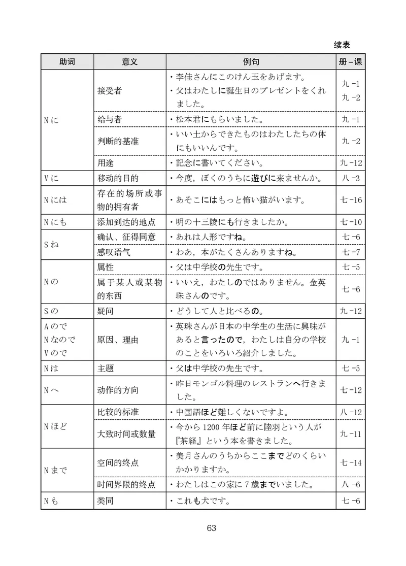 人教版9年级日语全一册高清教材_4-教培资料-26年最新资料-同步更新_初中高中教资_03科三专项（进去保存报考的学科即可）_02科三专项（笔记真题思维导图教学设计版本二）