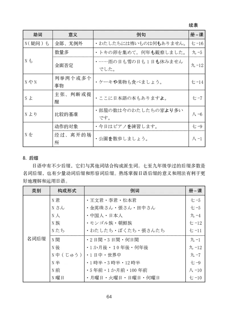人教版9年级日语全一册高清教材_4-教培资料-26年最新资料-同步更新_初中高中教资_03科三专项（进去保存报考的学科即可）_02科三专项（笔记真题思维导图教学设计版本二）