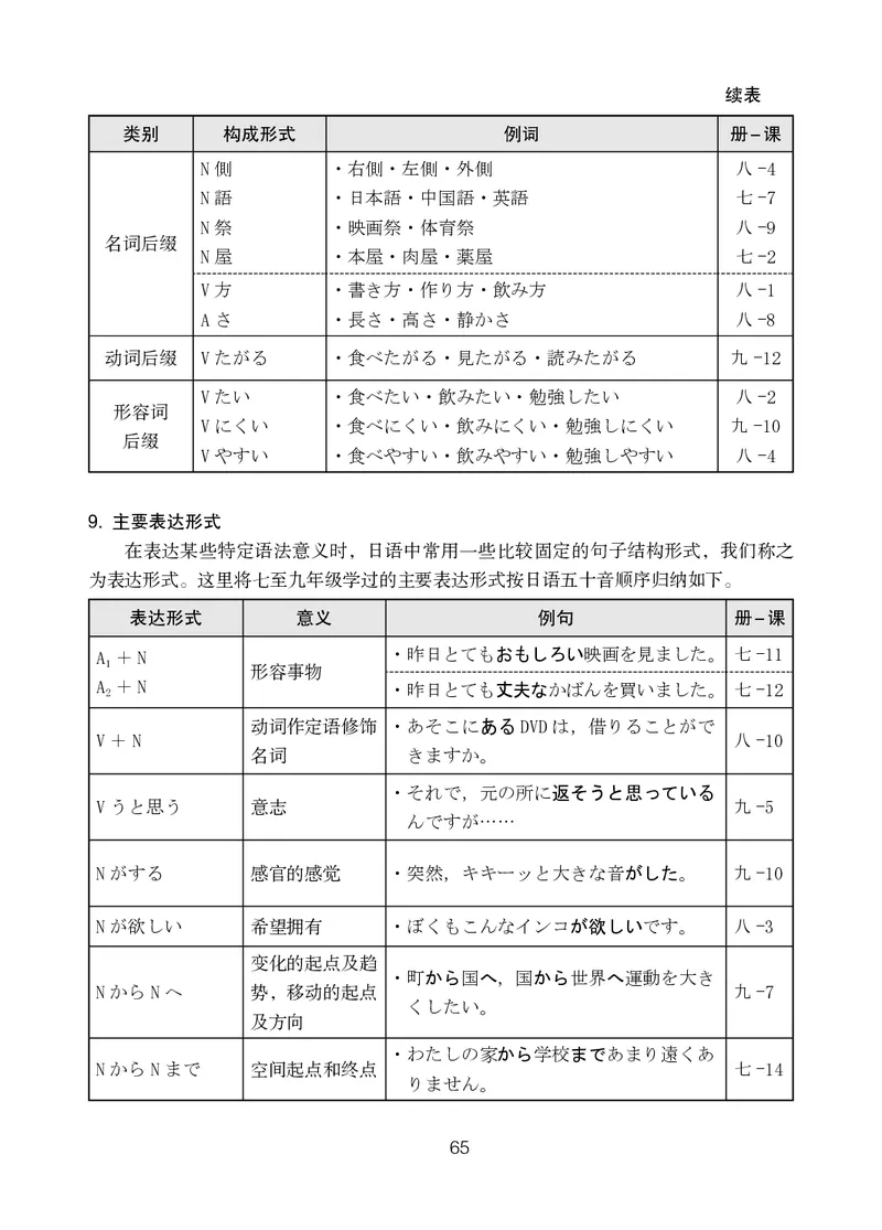 人教版9年级日语全一册高清教材_4-教培资料-26年最新资料-同步更新_初中高中教资_03科三专项（进去保存报考的学科即可）_02科三专项（笔记真题思维导图教学设计版本二）