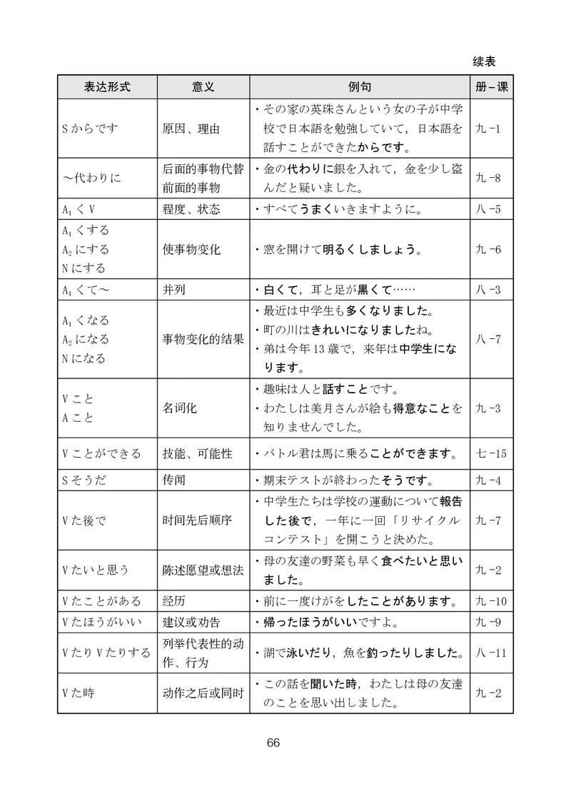 人教版9年级日语全一册高清教材_4-教培资料-26年最新资料-同步更新_初中高中教资_03科三专项（进去保存报考的学科即可）_02科三专项（笔记真题思维导图教学设计版本二）