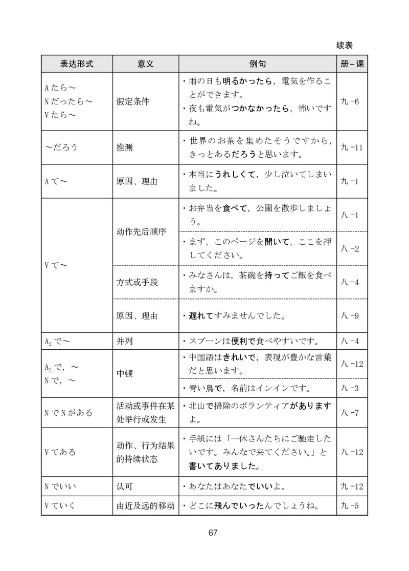 人教版9年级日语全一册高清教材_4-教培资料-26年最新资料-同步更新_初中高中教资_03科三专项（进去保存报考的学科即可）_02科三专项（笔记真题思维导图教学设计版本二）