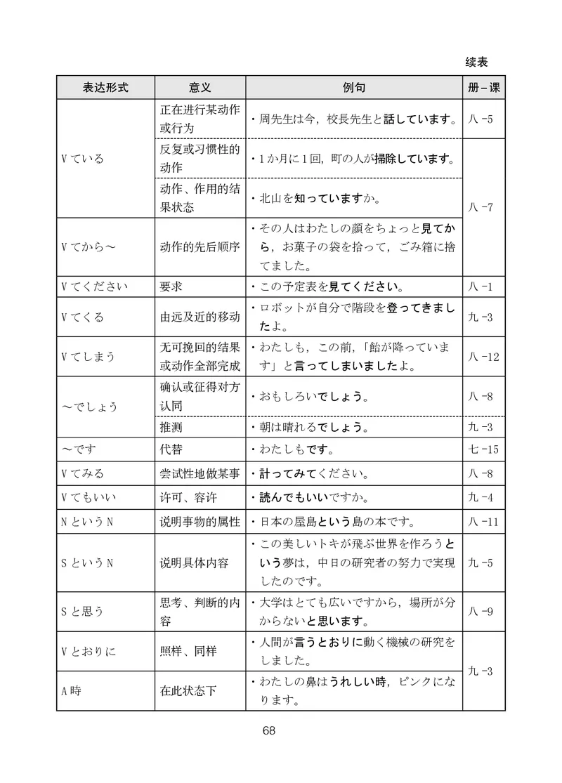 人教版9年级日语全一册高清教材_4-教培资料-26年最新资料-同步更新_初中高中教资_03科三专项（进去保存报考的学科即可）_02科三专项（笔记真题思维导图教学设计版本二）