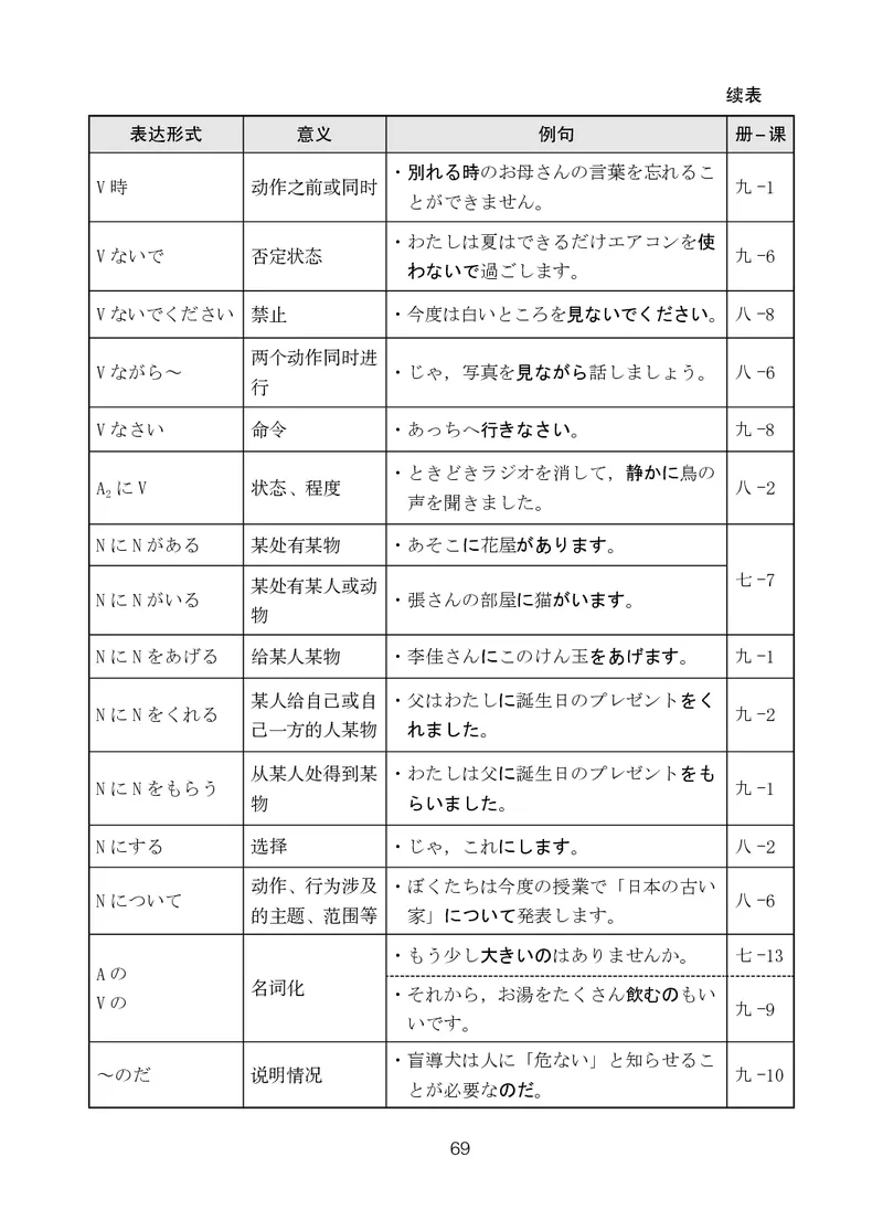 人教版9年级日语全一册高清教材_4-教培资料-26年最新资料-同步更新_初中高中教资_03科三专项（进去保存报考的学科即可）_02科三专项（笔记真题思维导图教学设计版本二）