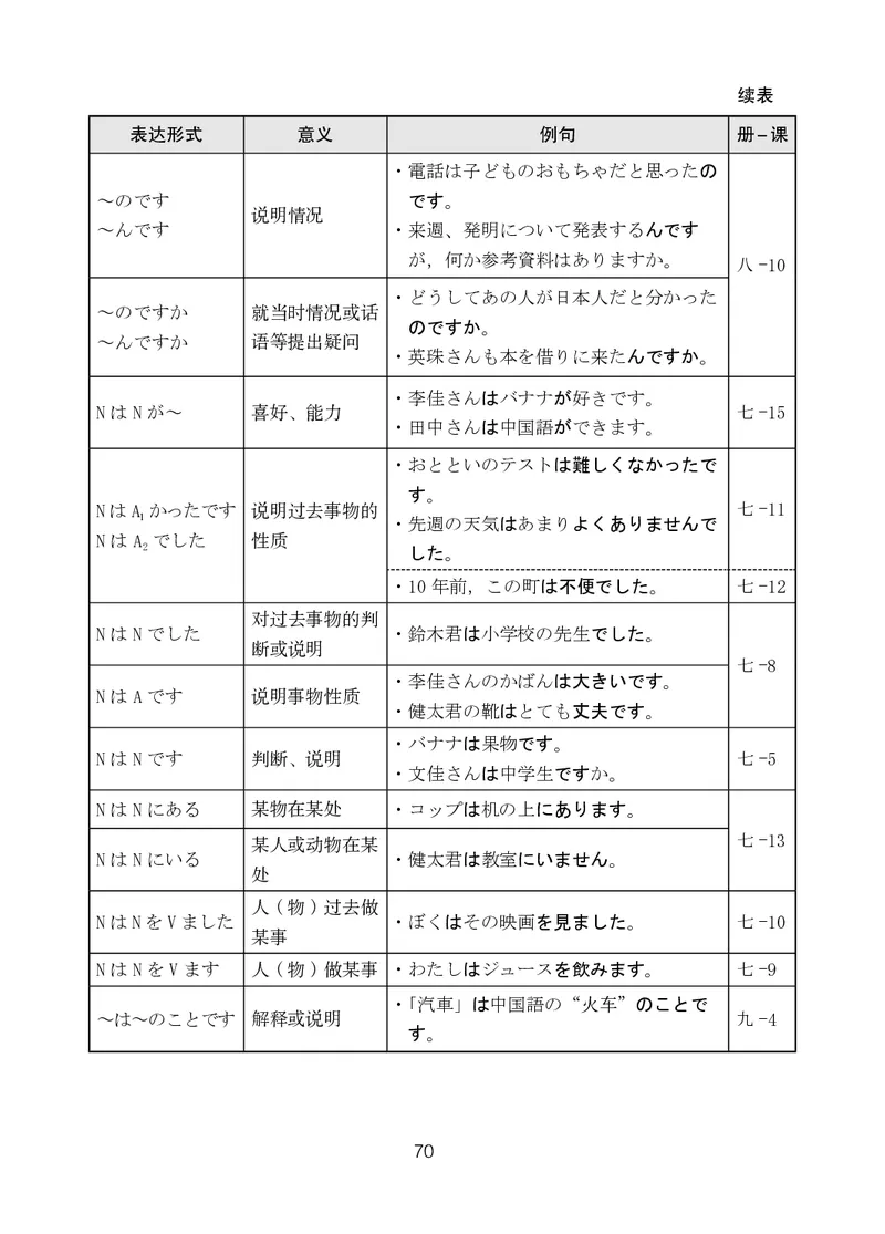 人教版9年级日语全一册高清教材_4-教培资料-26年最新资料-同步更新_初中高中教资_03科三专项（进去保存报考的学科即可）_02科三专项（笔记真题思维导图教学设计版本二）