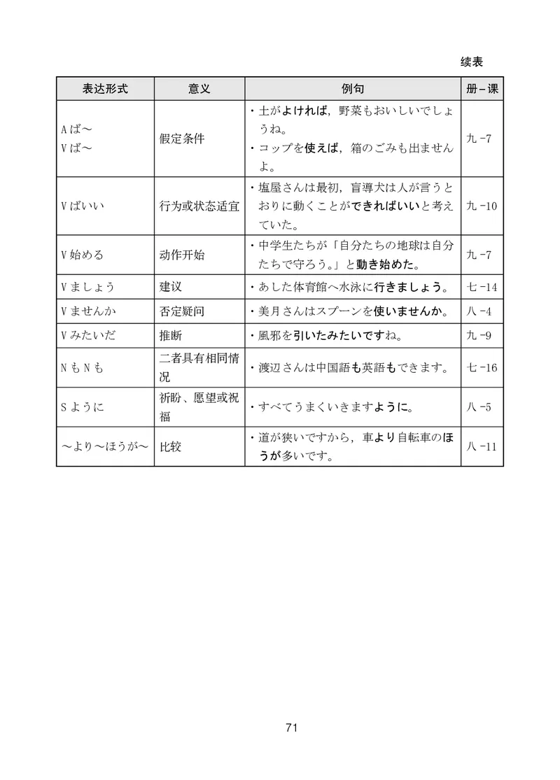 人教版9年级日语全一册高清教材_4-教培资料-26年最新资料-同步更新_初中高中教资_03科三专项（进去保存报考的学科即可）_02科三专项（笔记真题思维导图教学设计版本二）