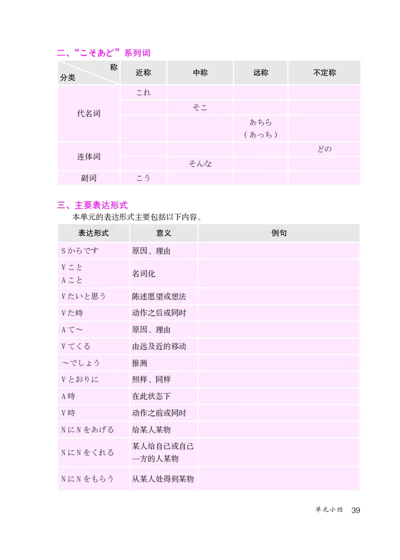 人教版9年级日语全一册高清教材_4-教培资料-26年最新资料-同步更新_初中高中教资_03科三专项（进去保存报考的学科即可）_02科三专项（笔记真题思维导图教学设计版本二）