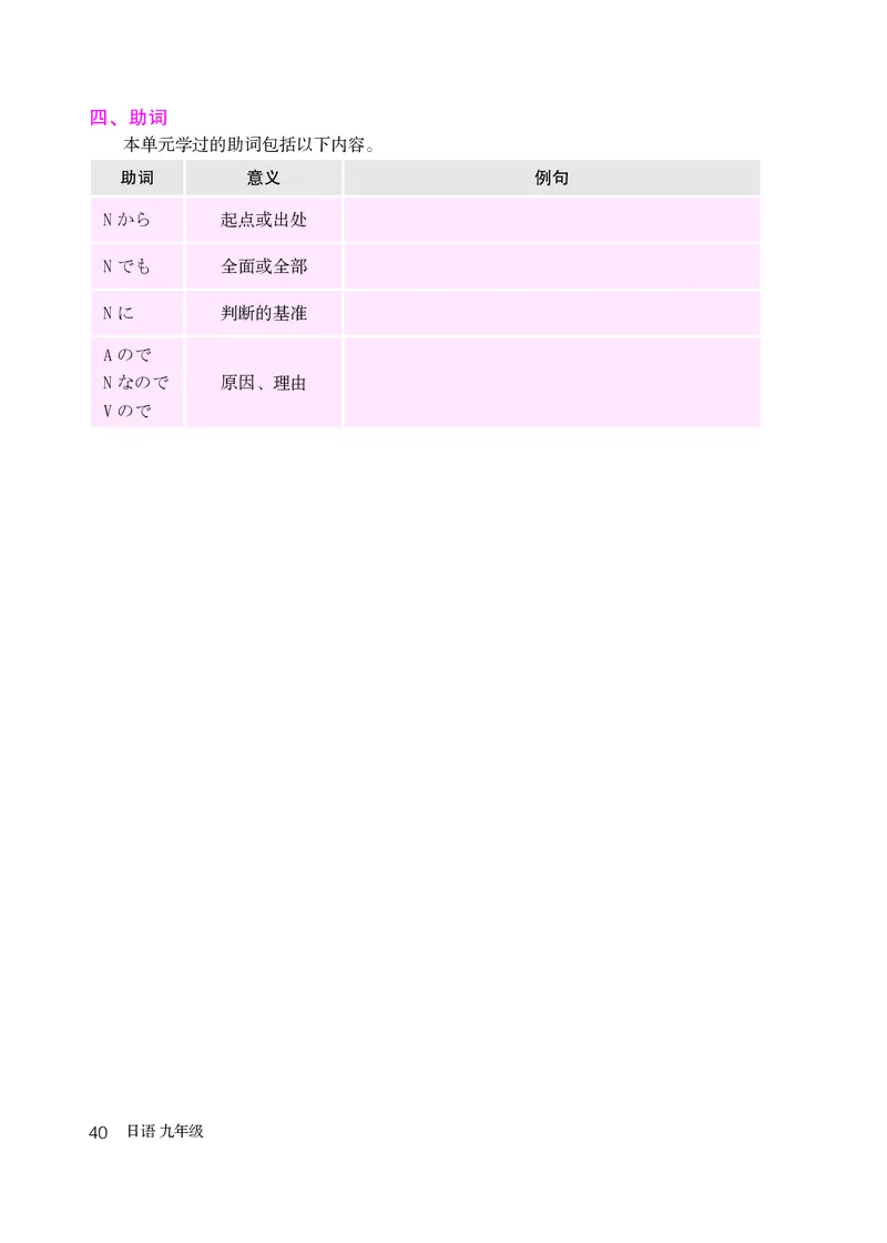 人教版9年级日语全一册高清教材_4-教培资料-26年最新资料-同步更新_初中高中教资_03科三专项（进去保存报考的学科即可）_02科三专项（笔记真题思维导图教学设计版本二）