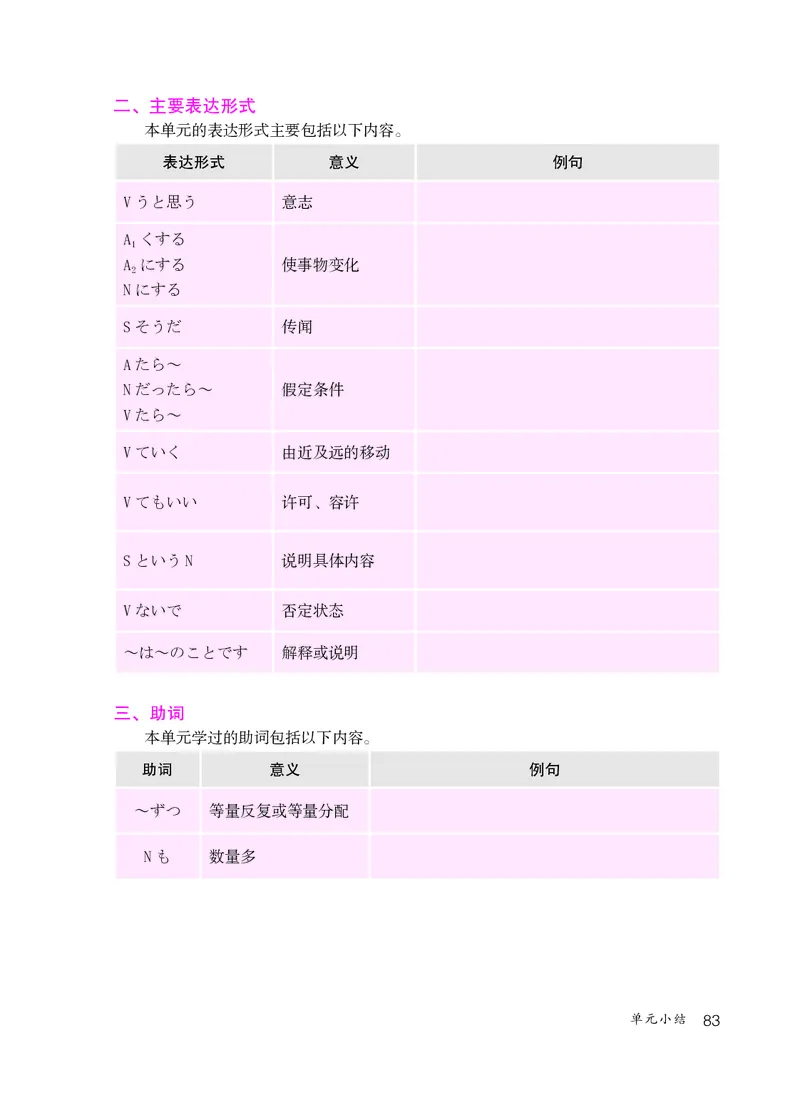 人教版9年级日语全一册高清教材_4-教培资料-26年最新资料-同步更新_初中高中教资_03科三专项（进去保存报考的学科即可）_02科三专项（笔记真题思维导图教学设计版本二）