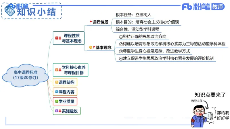 2月4日(晚）-教资理论-课标（高中）-陈圆圆_4-教培资料-26年最新资料-同步更新_科一科二电子资料合集中小幼（笔记真题知识点汇总等）文件多，按需保存_01西米合集_01理论精讲