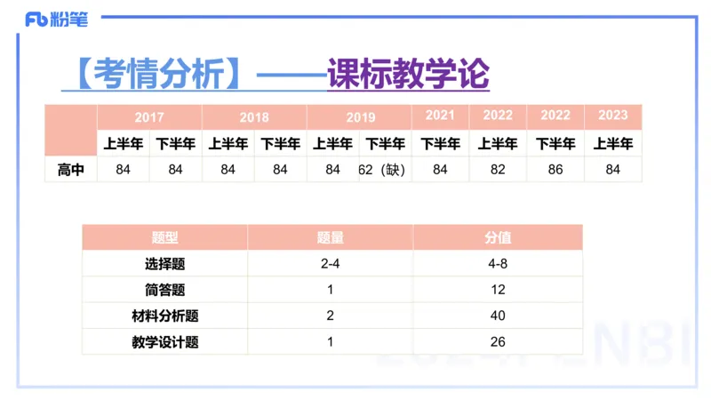 2月4日(晚）-教资理论-课标（高中）-陈圆圆_4-教培资料-26年最新资料-同步更新_科一科二电子资料合集中小幼（笔记真题知识点汇总等）文件多，按需保存_01西米合集_01理论精讲