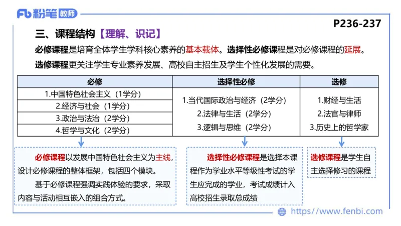 2月4日(晚）-教资理论-课标（高中）-陈圆圆_4-教培资料-26年最新资料-同步更新_科一科二电子资料合集中小幼（笔记真题知识点汇总等）文件多，按需保存_01西米合集_01理论精讲