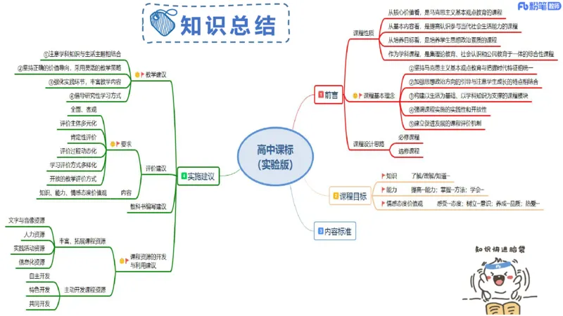 2月4日(晚）-教资理论-课标（高中）-陈圆圆_4-教培资料-26年最新资料-同步更新_科一科二电子资料合集中小幼（笔记真题知识点汇总等）文件多，按需保存_01西米合集_01理论精讲