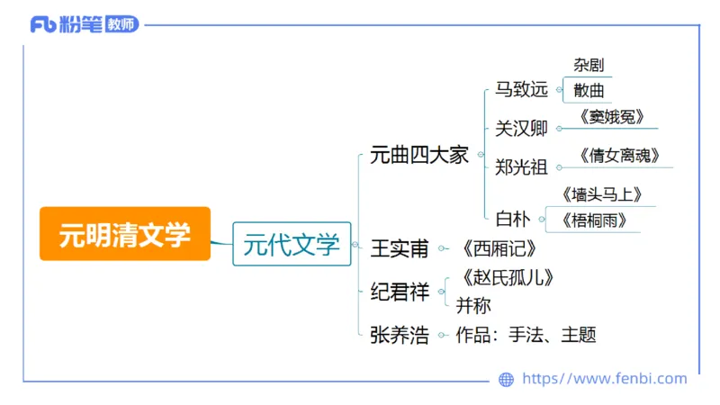 6.13-中学科目&mdash;理论精讲-中外文学7-遥之_4-教培资料-26年最新资料-同步更新_科一科二电子资料合集中小幼（笔记真题知识点汇总等）文件多，按需保存_01西米合集_1.理论精讲