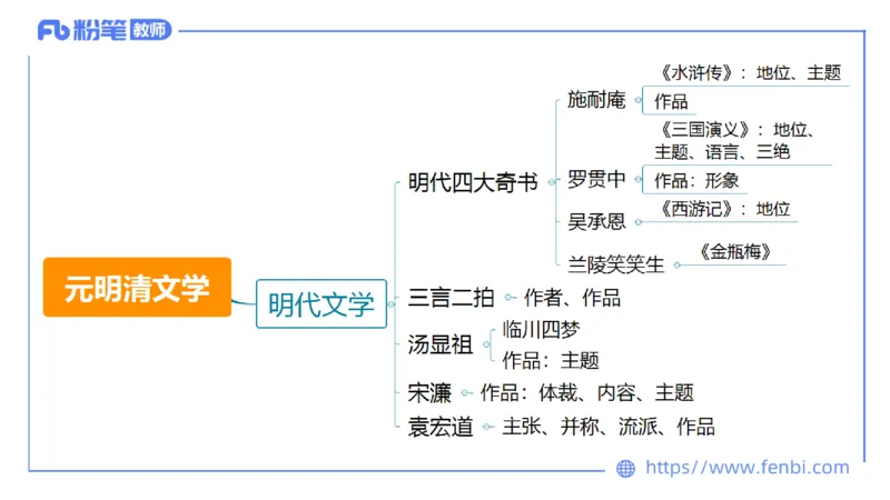 6.13-中学科目&mdash;理论精讲-中外文学7-遥之_4-教培资料-26年最新资料-同步更新_科一科二电子资料合集中小幼（笔记真题知识点汇总等）文件多，按需保存_01西米合集_1.理论精讲
