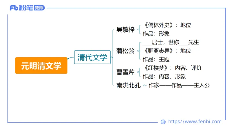 6.13-中学科目&mdash;理论精讲-中外文学7-遥之_4-教培资料-26年最新资料-同步更新_科一科二电子资料合集中小幼（笔记真题知识点汇总等）文件多，按需保存_01西米合集_1.理论精讲