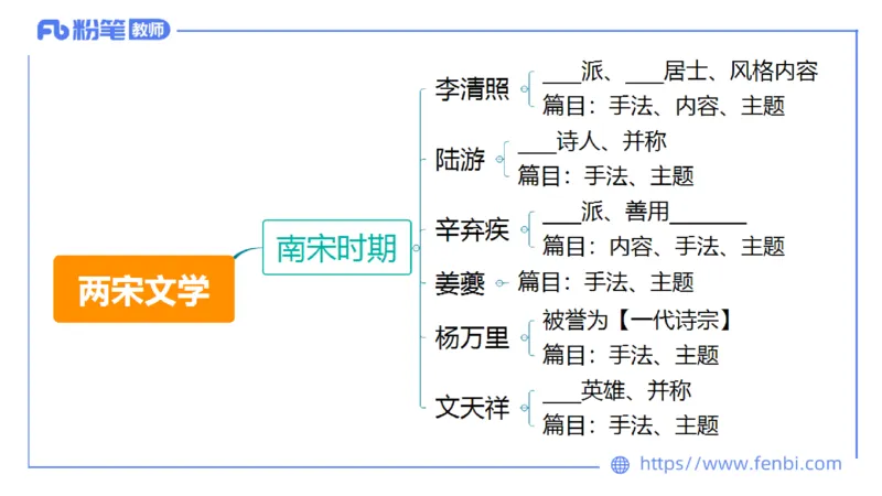 6.13-中学科目&mdash;理论精讲-中外文学7-遥之_4-教培资料-26年最新资料-同步更新_科一科二电子资料合集中小幼（笔记真题知识点汇总等）文件多，按需保存_01西米合集_1.理论精讲