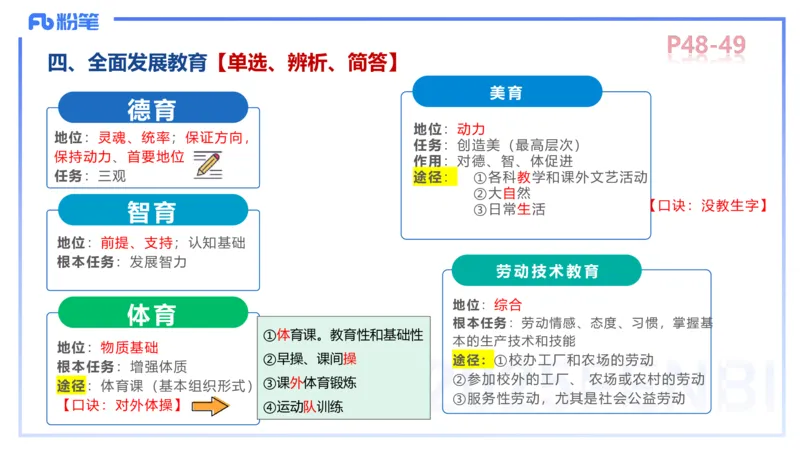 中学资格证科目二理论精讲5-陈耳东_4-教培资料-26年最新资料-同步更新_初中高中教资_2025下中学教资笔试_022025下系统课-教育知识与能力（科二网课完结）_二、理论精讲_讲义